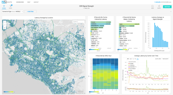 Congrats to MapD in raising $25m led by NEA