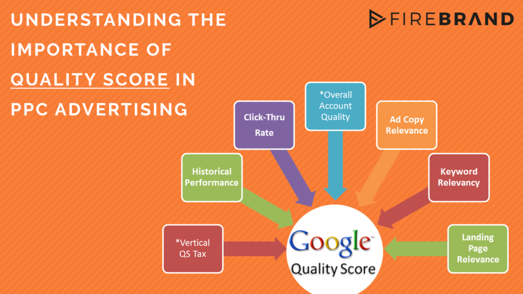 Tips on improving Quality Score in Adwords - Digital Marketing Agency San Francisco