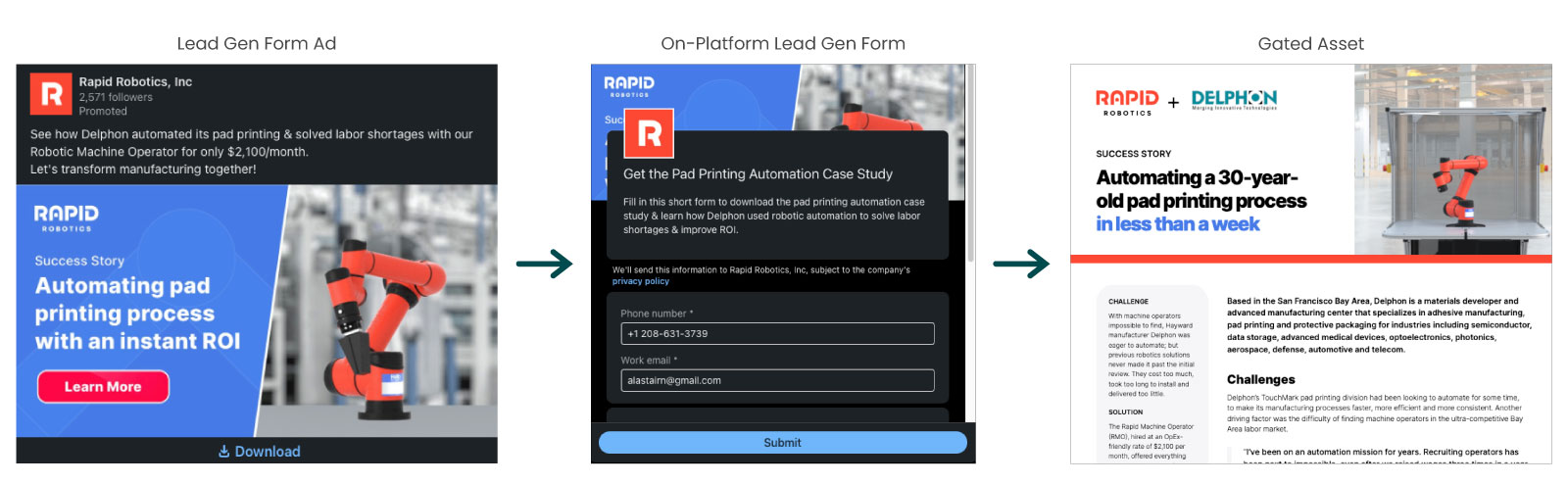 lead-gen-form-step-by-step-horizontal Lead Gen form linkedin, step by step