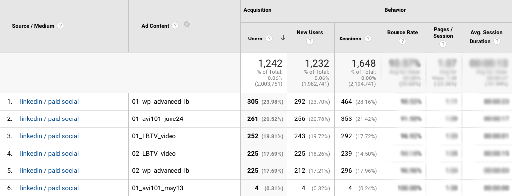utm_data_example Conversion tracking UTM data example
