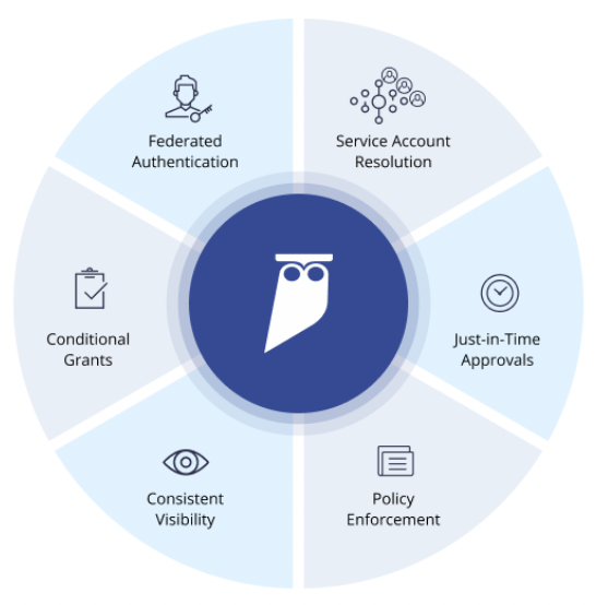 Protect Your Data at the Database Level