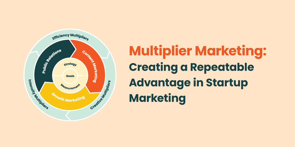 Multiplier Marketing – Creating a Repeatable Advantage in Startup Marketing
