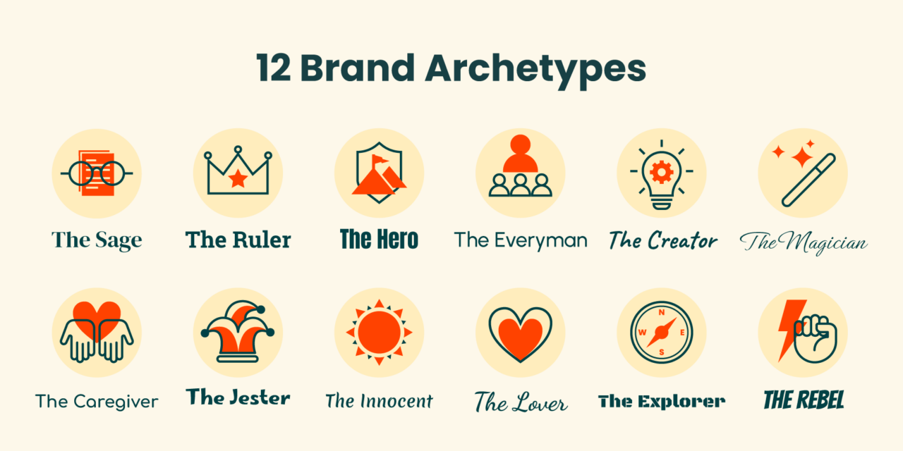 How the 12 Brand Archetypes Boost Your PR - Firebrand