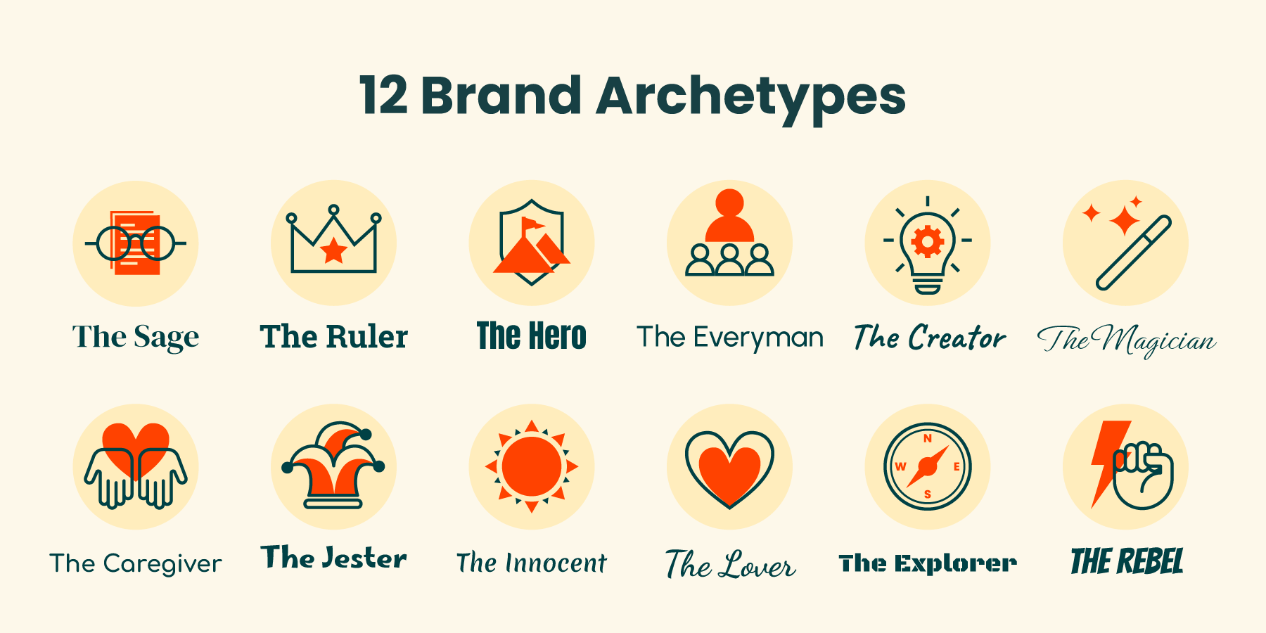 brand-archetypes-all 12 Brand Archetypes