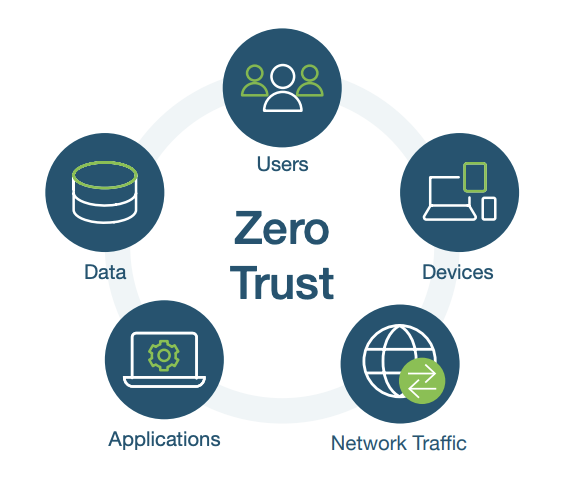 Transform Zero Trust from a CISO-only journey to an organization-wide priority
