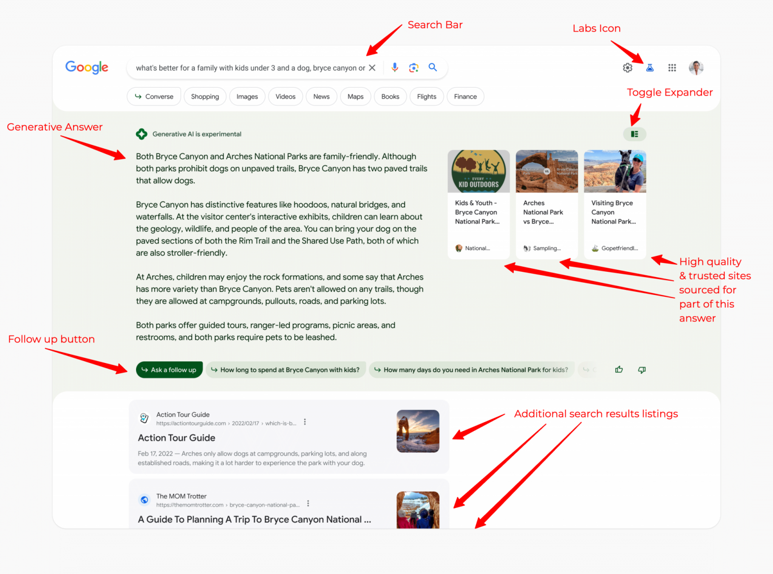 Anatomy of Google AI Overview<br />
