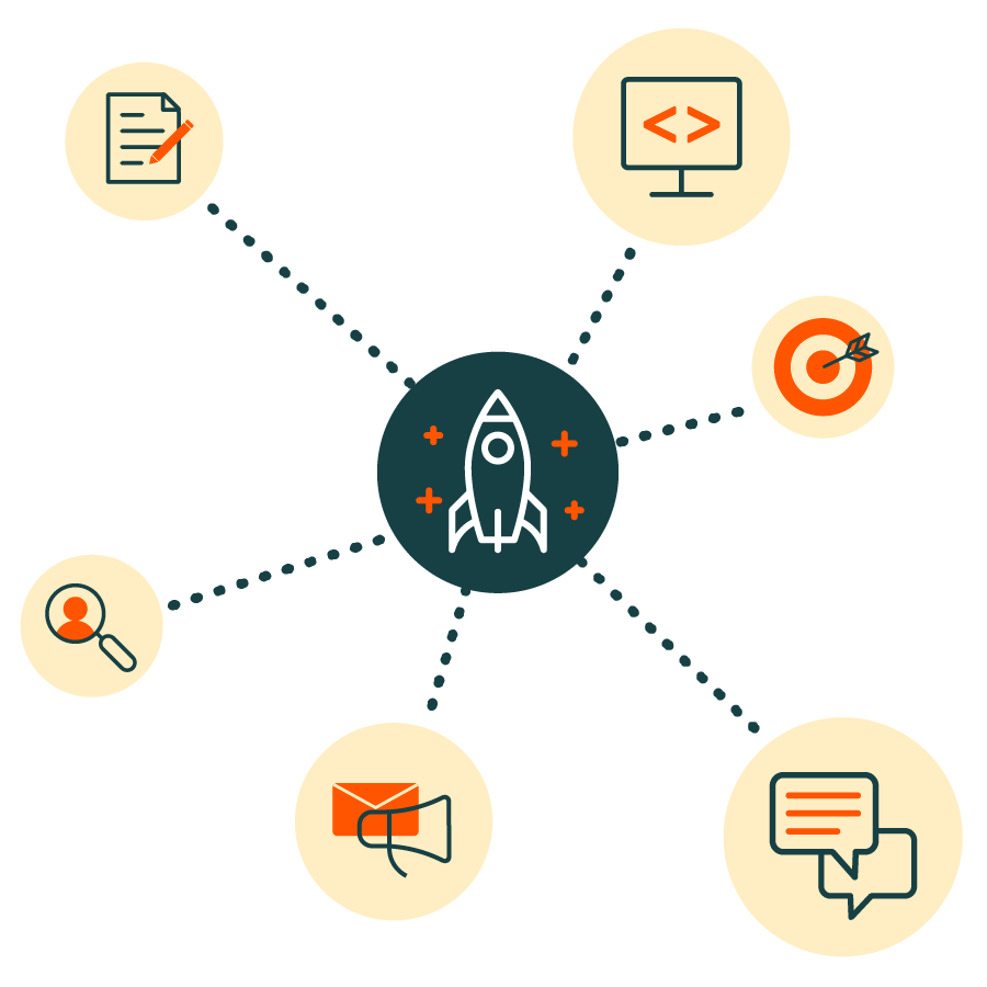 diagram-solutions-launch-a-new-product Diagram showing these services are involved in launching a new product: Messaging, Media strategy, Email blast, Blog post, Website update, SEO, PPC