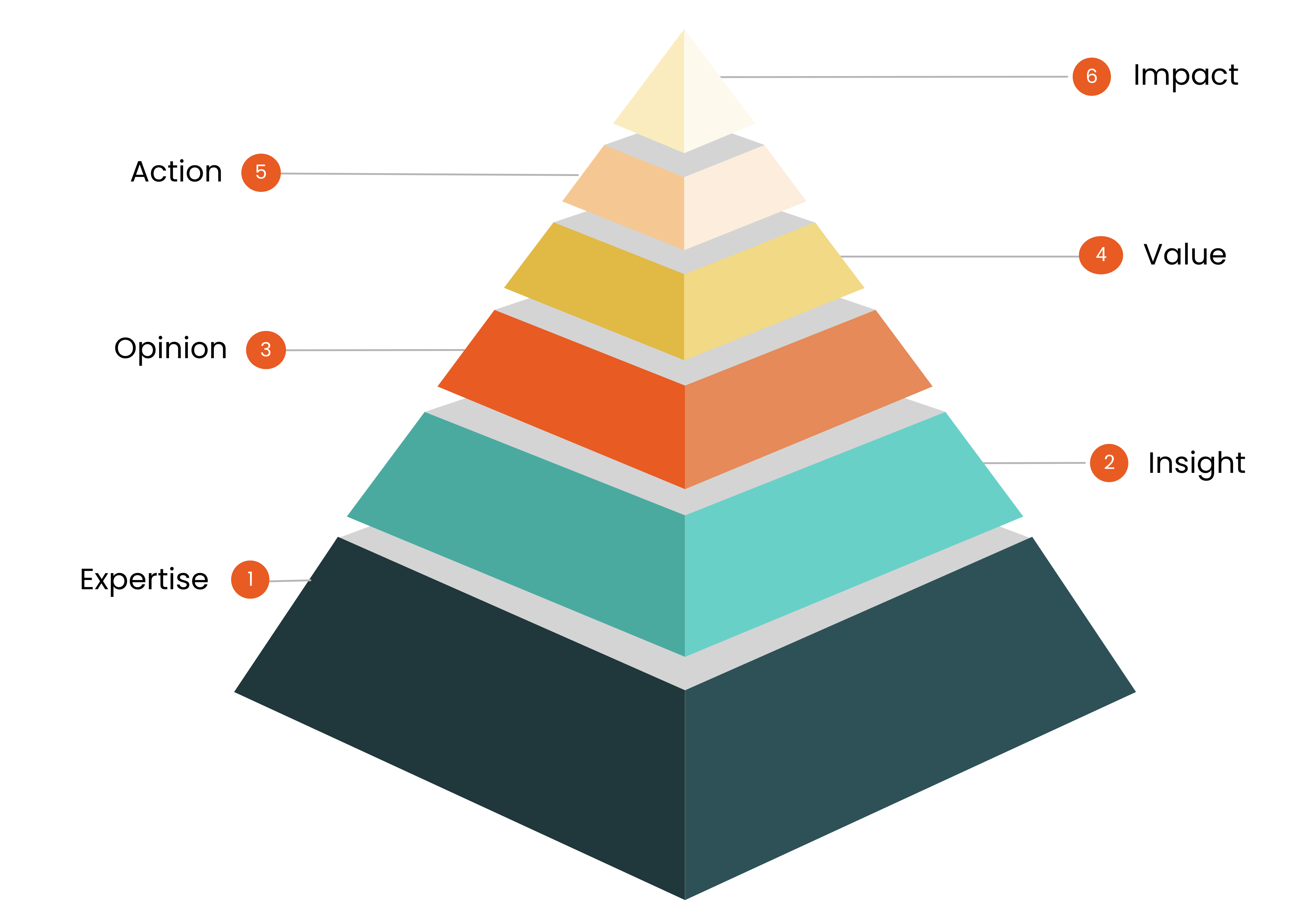 thought-leadership-pyramid thought leadership pyramid