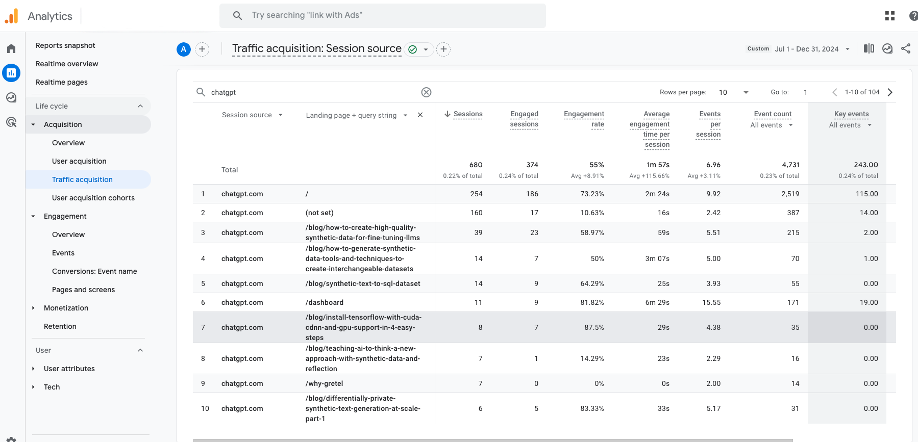 GA4-reports-traffic-acquisition GA4 Reports Traffic Acquisition View