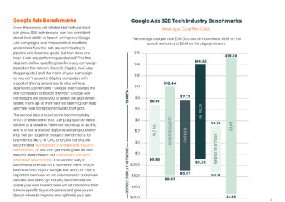 The Guide to Google Ads for B2B tech brands - sample page with CPC - cost per click - chart
