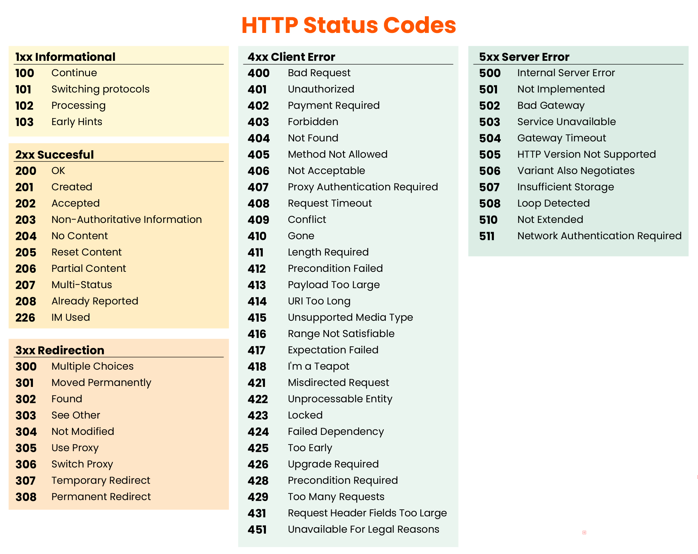 firebrand-http-status-codes comprehensive list of http status codes