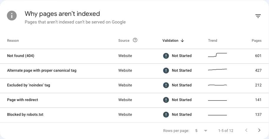 page-index-http-codes How to Check HTTP Status Codes