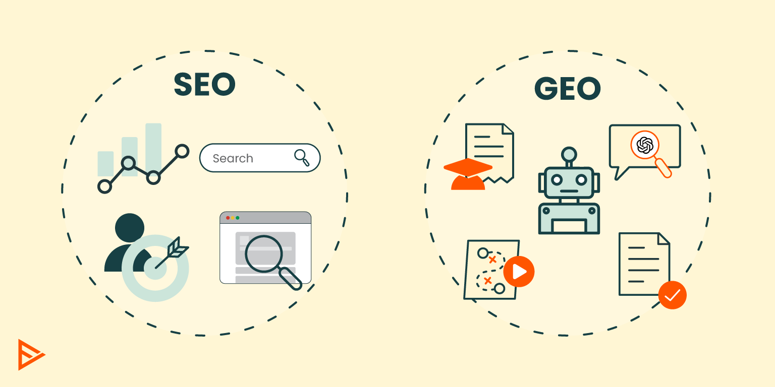 Firebrand-Generative-Engine-Optimization-GEO-image-diagram@1.5x Diagram comparing Search Engine Optimization (SEO) with Generative Engine Optimization (GEO)