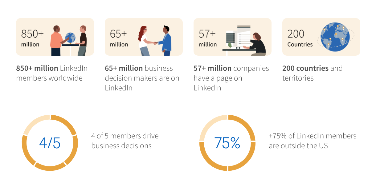 Stats about linkedin