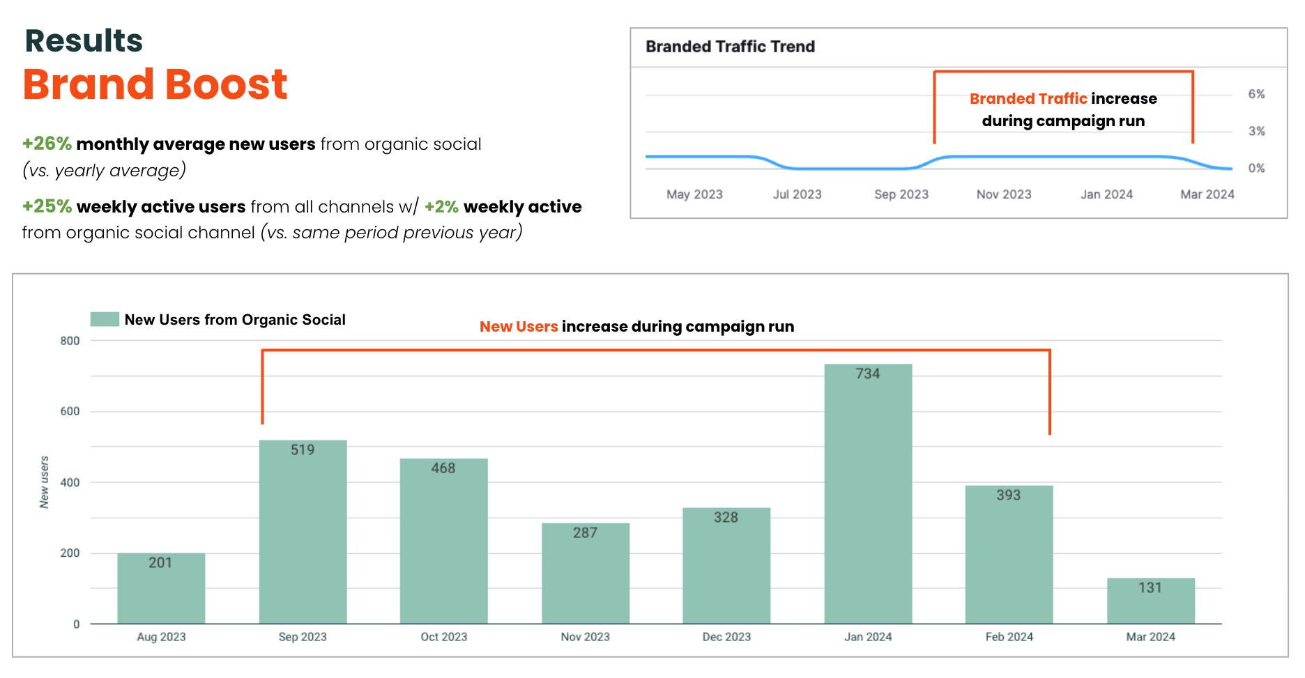 integrated-campaign-brand-metrics