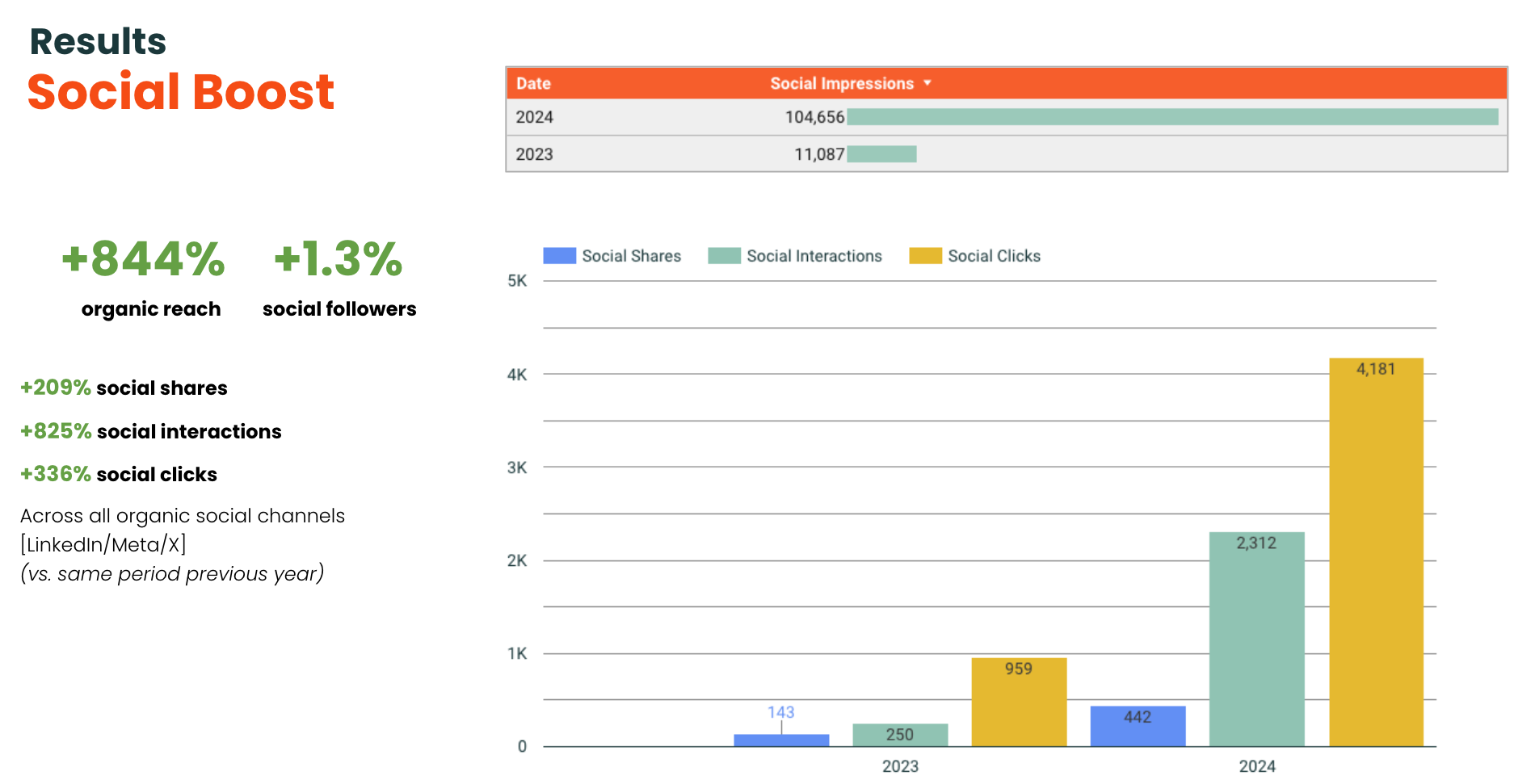 integrated-campaign-social-metrics