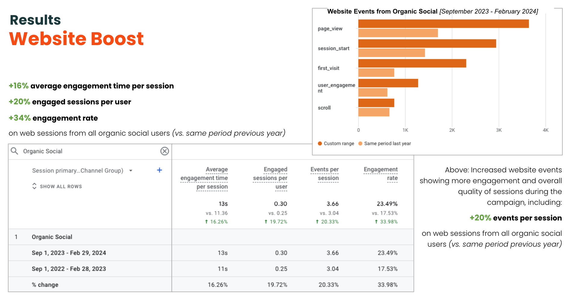integrated-campaign-website-metrics