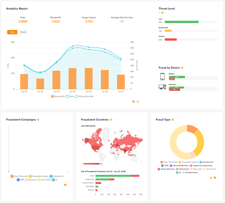 ClickCeaseOverview Overview of the Clickcease Dashboard