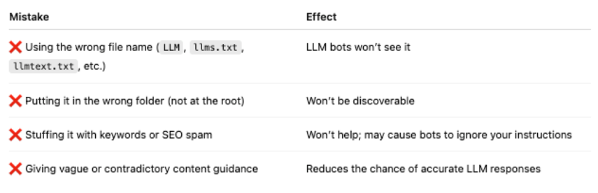 LinkedIn post and performance metrics