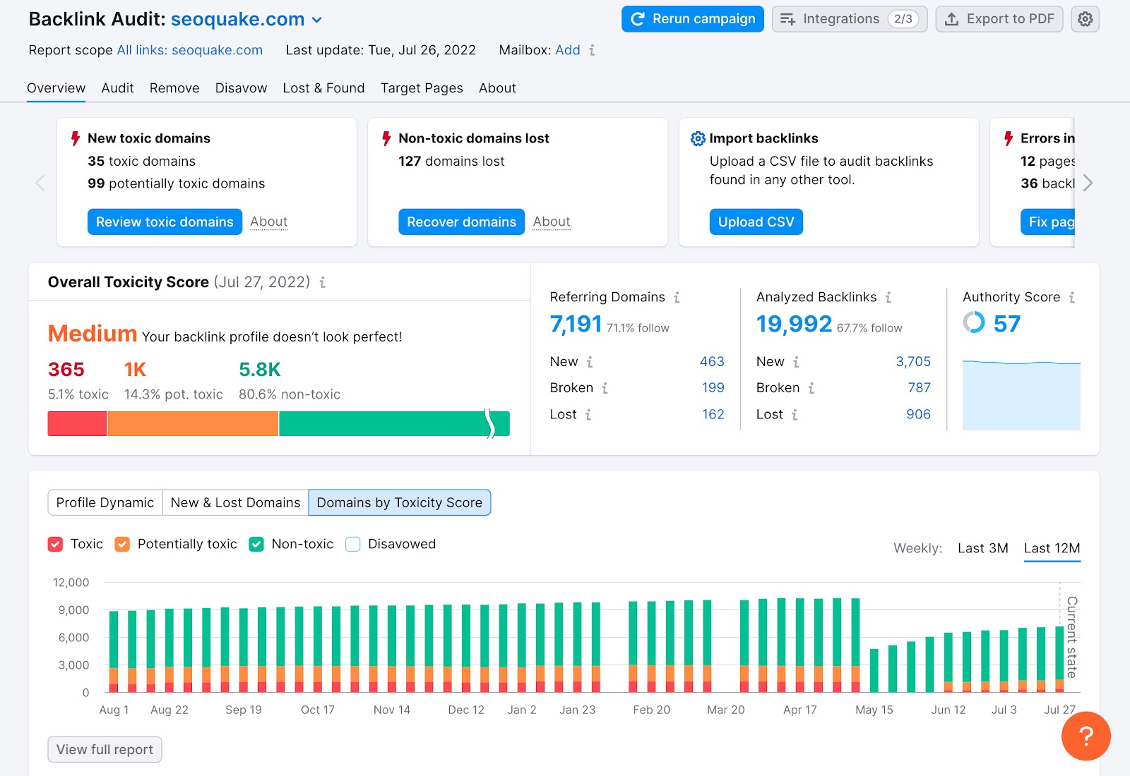 semrush backlink audit tool example