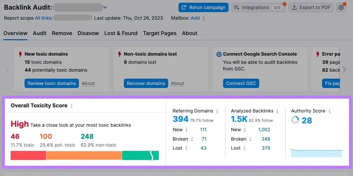 semrush backlink audit score example