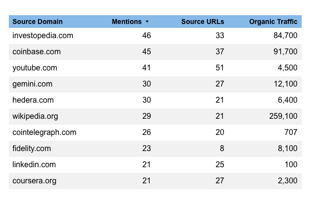 Decentralized Finance