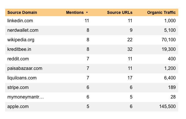 Digital Lending & Credit 