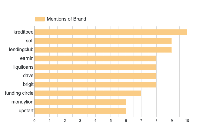 Digital Lending & Credit 