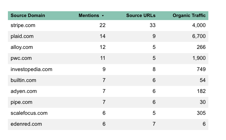 Embedded Finance & Payments