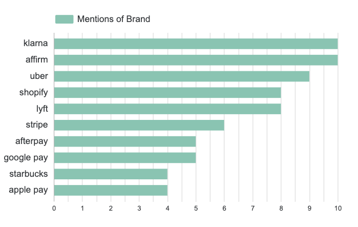 Embedded Finance & Payments