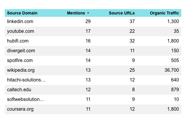 Financial Data & Analytics (Data-as-a-Service)