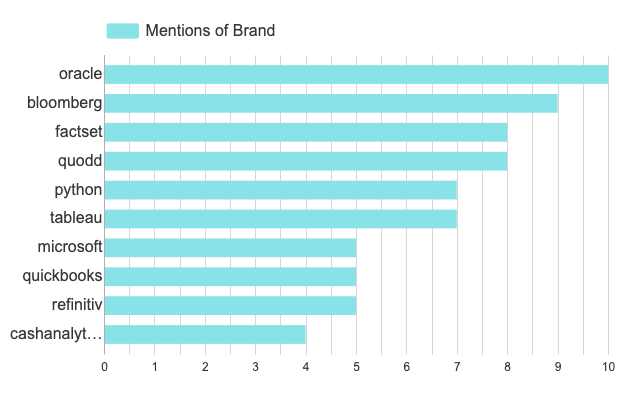 Financial Data & Analytics (Data-as-a-Service)