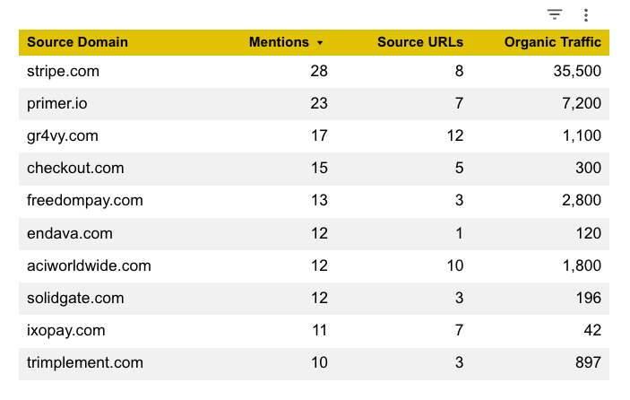 Digital Payments & Payment Infrastructure 