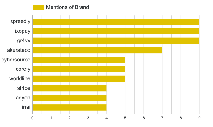 Digital Payments & Payment Infrastructure chart