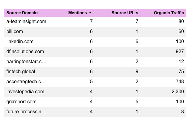 Regulatory Technology (RegTech) & Compliance
