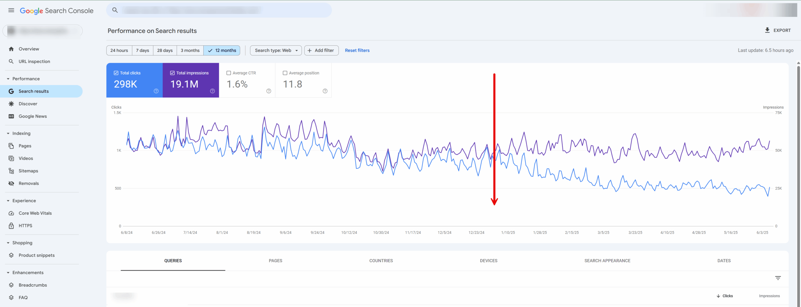 Google Search Console data