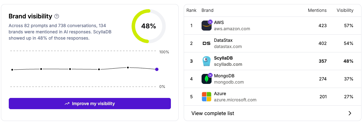 Gumshoe_AI_visibility Gumshoe AI Visibility