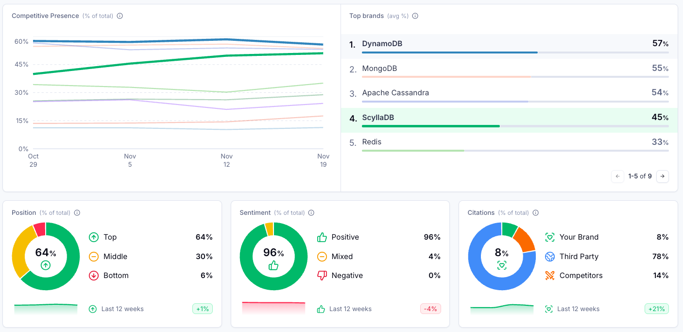 Scrunch_AI_visibility Scrunch AI visibility