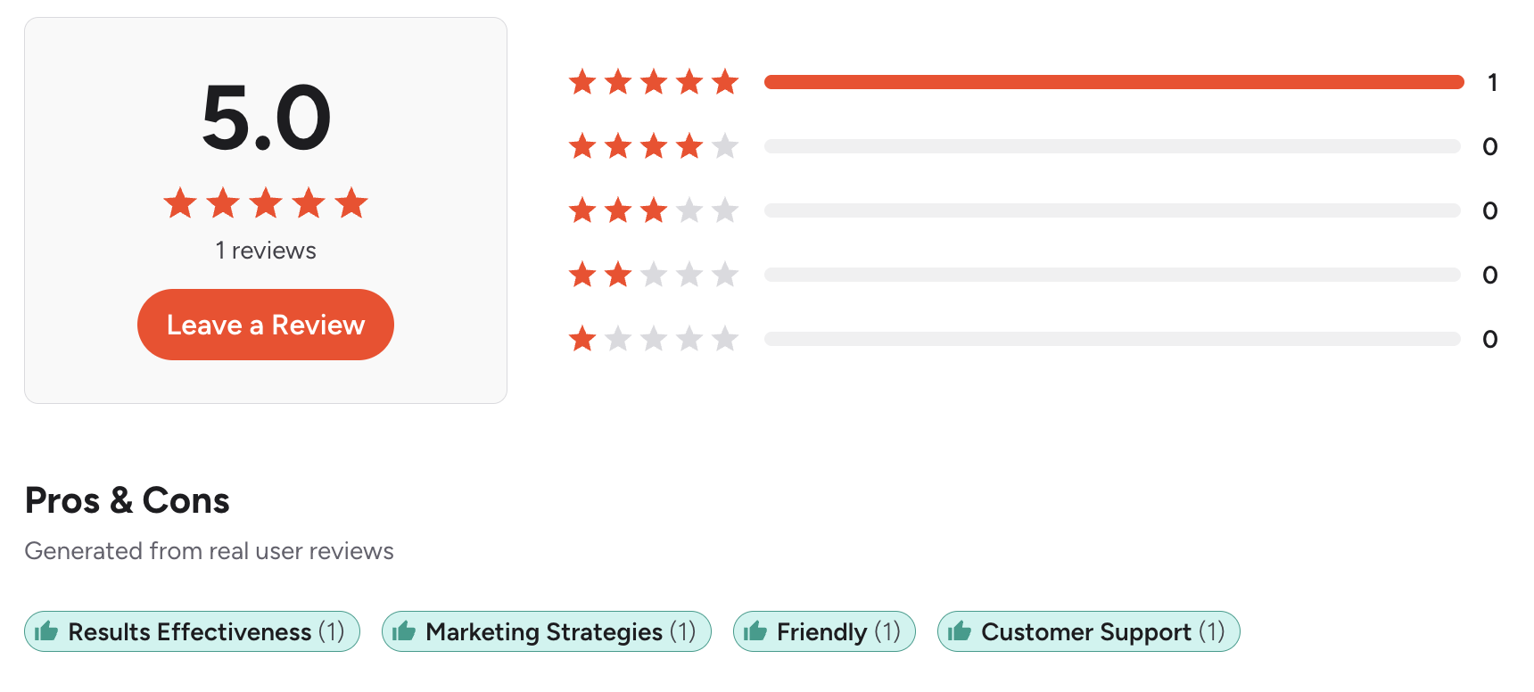 G2 Firebrand Communications Review