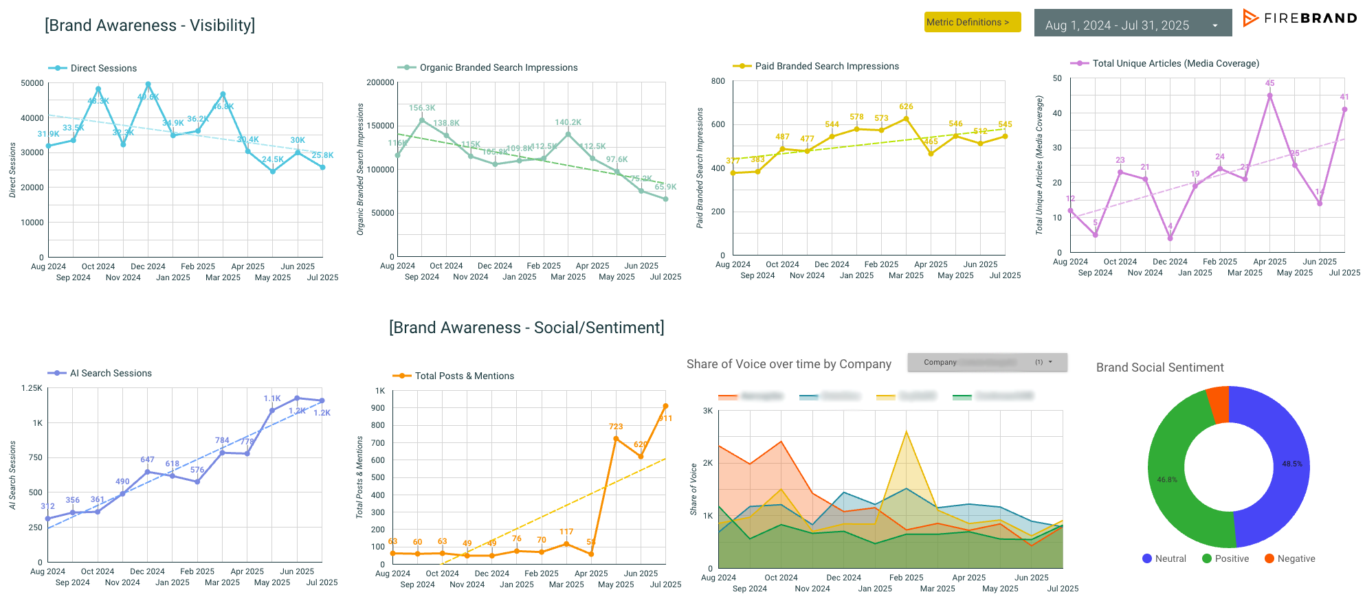 The Firebrand Method for Measuring Brand Awareness in B2B