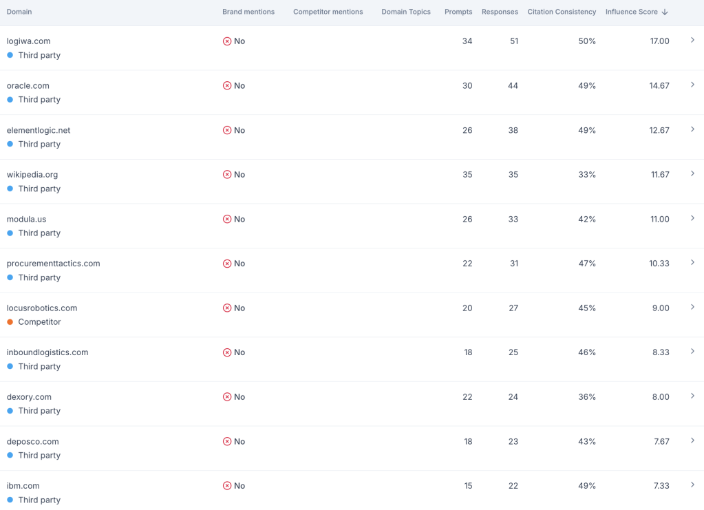 example of third party citation sources in AI Search