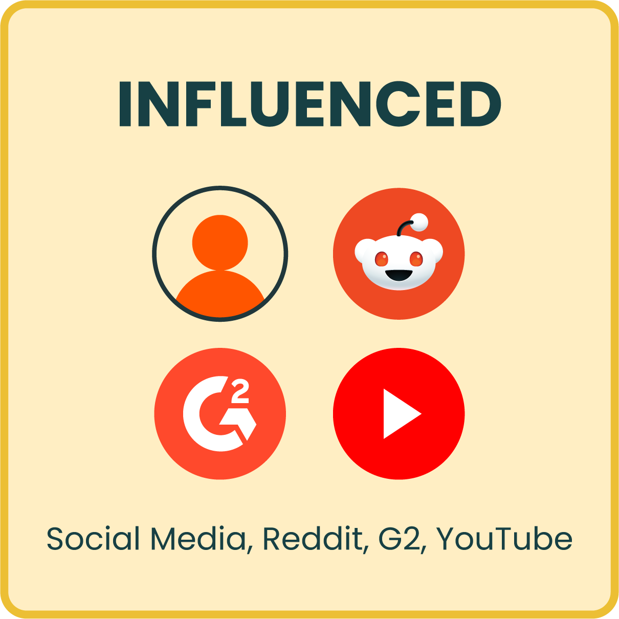 3. Influenced & Community: Borrowed Trust 