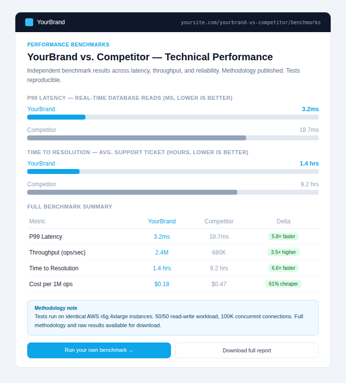 performance comparison page